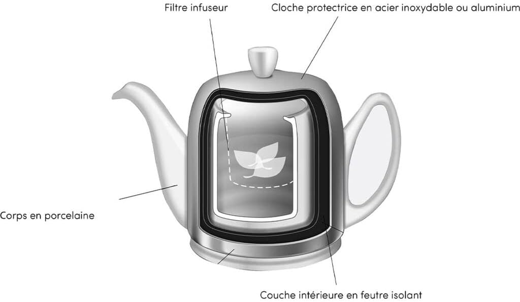 Salam Luxury French Tea Pot - Porcelain Teapot with Stainless Steel Cover, Ceramic Tea Kettle for Loose Tea, Removable Infuser, 4 Cup Capacity, 24oz - White